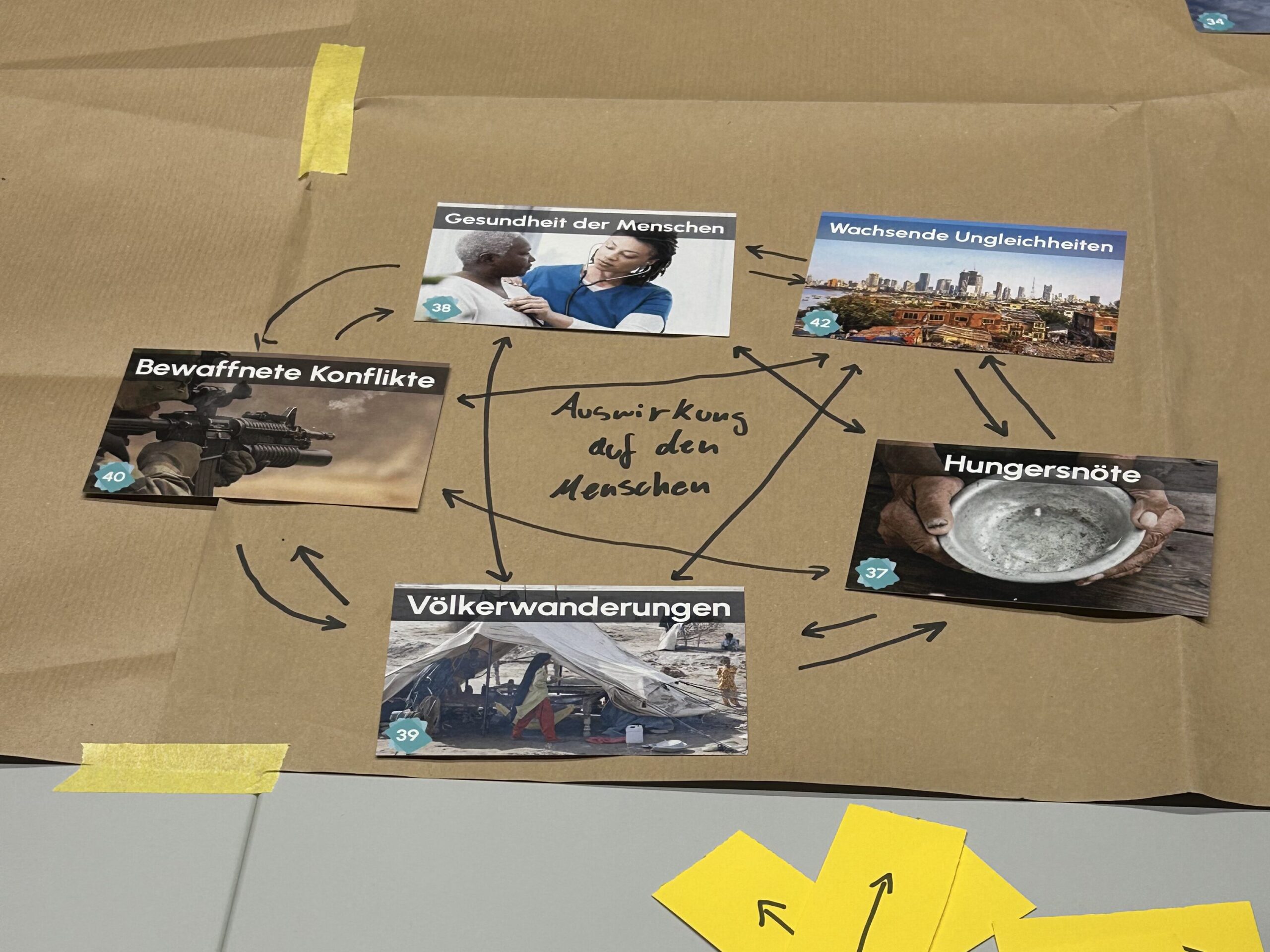 Ergebnisse der Gruppe 2 beim Klima Puzzle